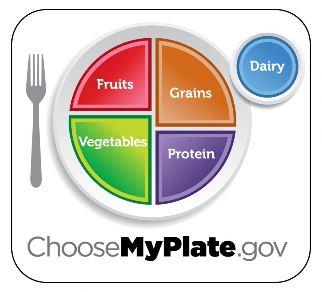 myplate diagram
